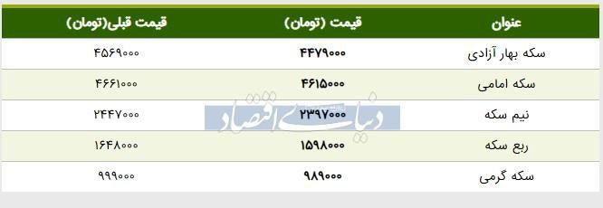 قیمت سکه امروز ۱۳۹۸/۰۳/۲۸| افت قیمت سکه امامی