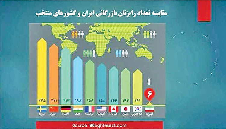 ضعف‌های دیپلماسی تجاری