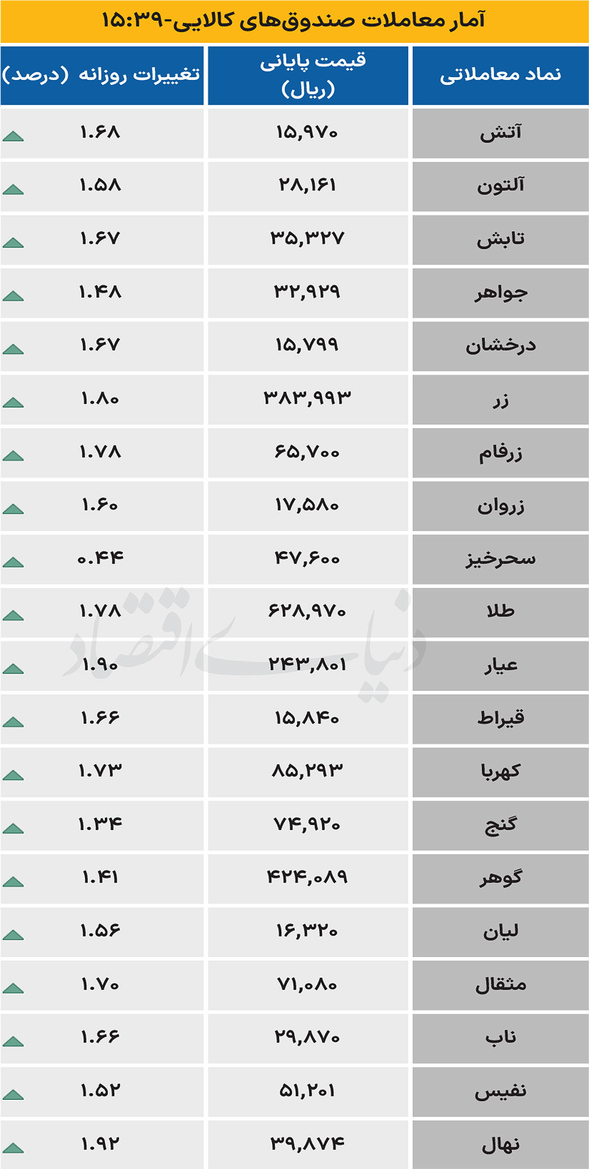 صندوق کالایی - ۱۴۰۴/۰۶/۲۵
