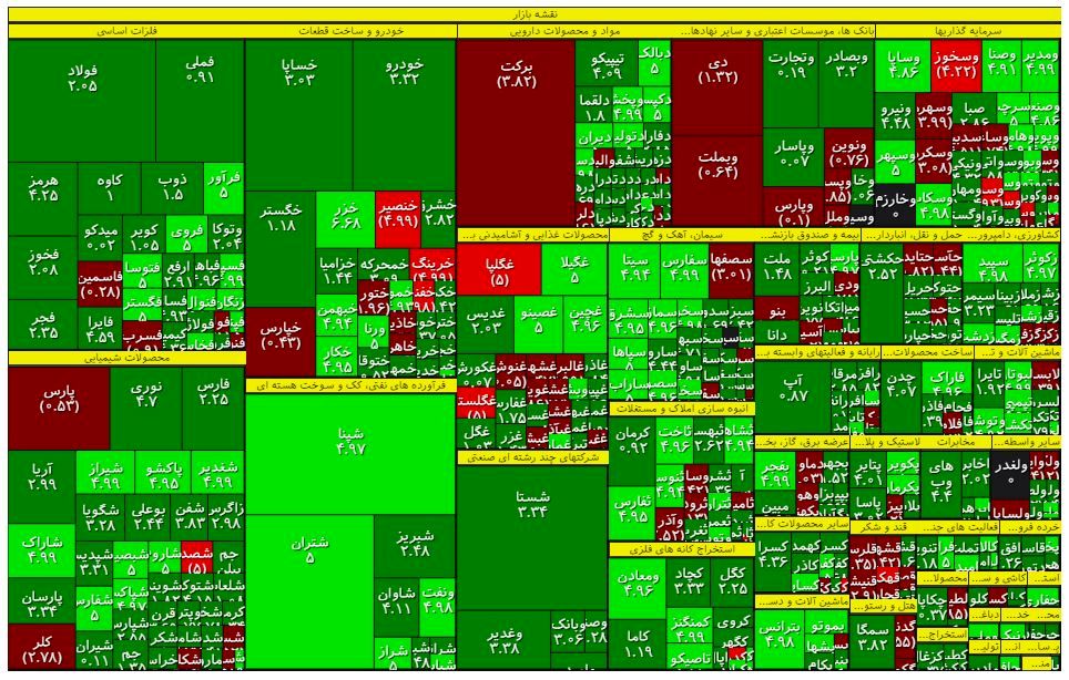 نقشه بازار سهام در آخرین روز کاری