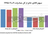 اثر خود تحریمی