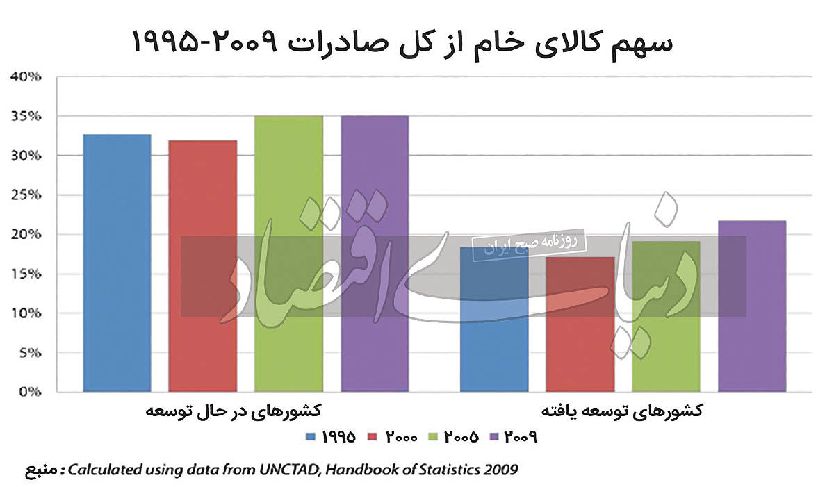 اثر خود تحریمی