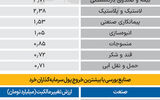 سردمداران ورود و خروج حقیقی‌ها - ۱۴۰۴/۰۷/۱۵