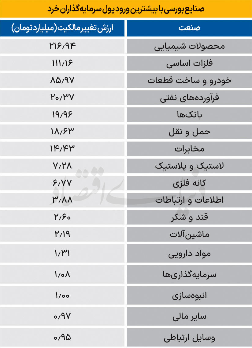 سردمداران ورود و خروج حقیقی‌ها - 1404/09/04