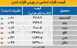 بازار هانی - ۱۴۰۴/۰۶/۲۶