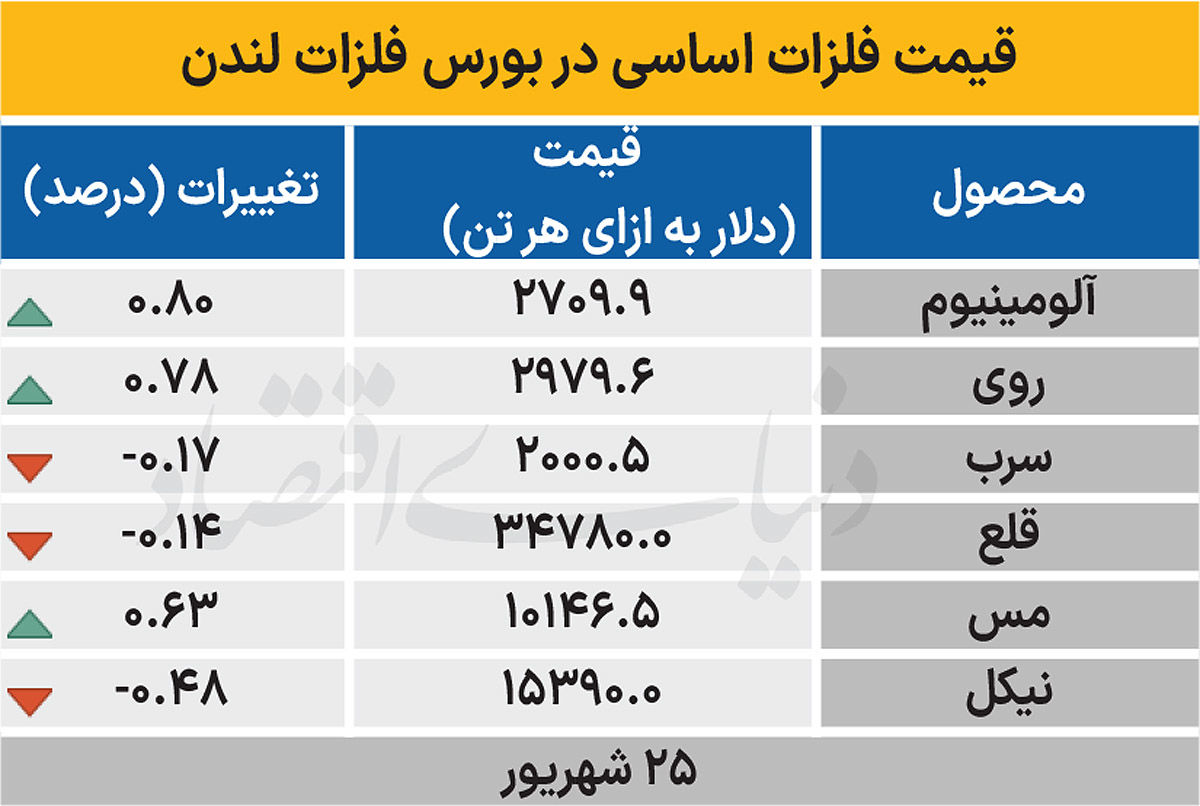 بازار هانی - ۱۴۰۴/۰۶/۲۶