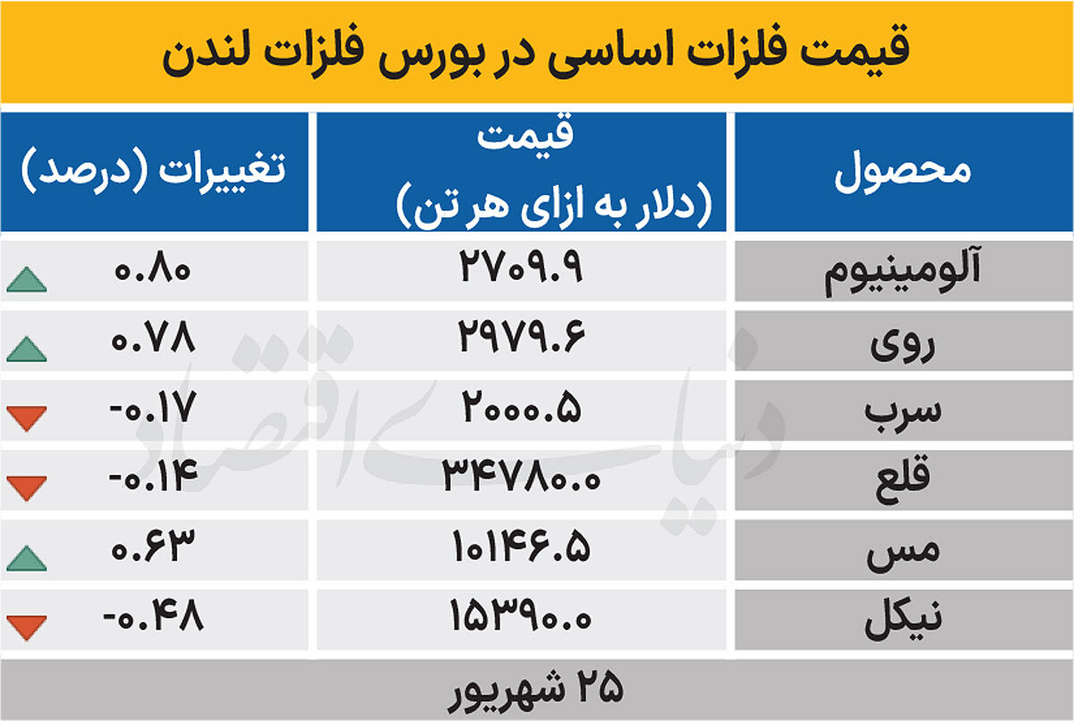 بازار هانی - ۱۴۰۴/۰۶/۲۶