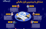 مشاغل با بیشترین فرار مالیاتی 
