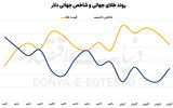 طلا در کف ۳۳۰۰ دلاری