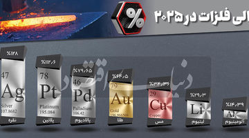 فلزات رنگین چگونه درخشیدند؟