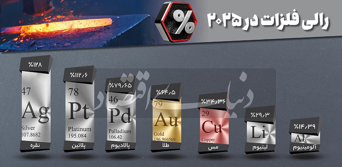 فلزات رنگین چگونه درخشیدند؟