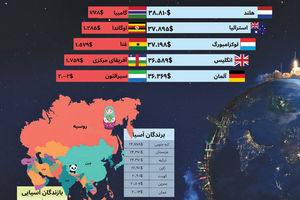 اطلس جهانی حداقل‌ دستمزد