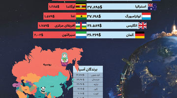 اطلس جهانی حداقل‌ دستمزد