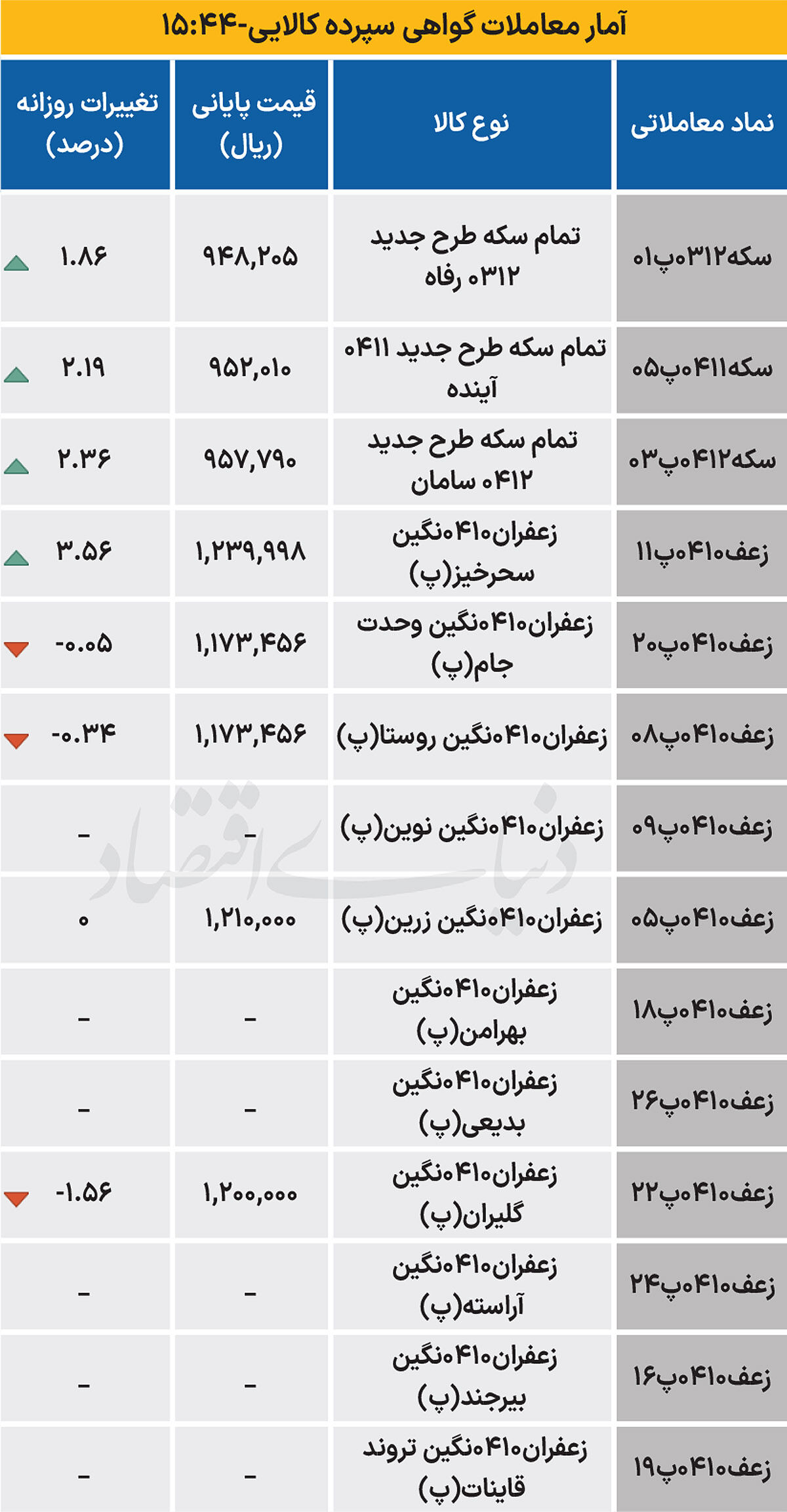 بازار گواهی - ۱۴۰۴/۰۶/۲۶