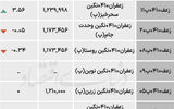 بازار گواهی - ۱۴۰۴/۰۶/۲۶