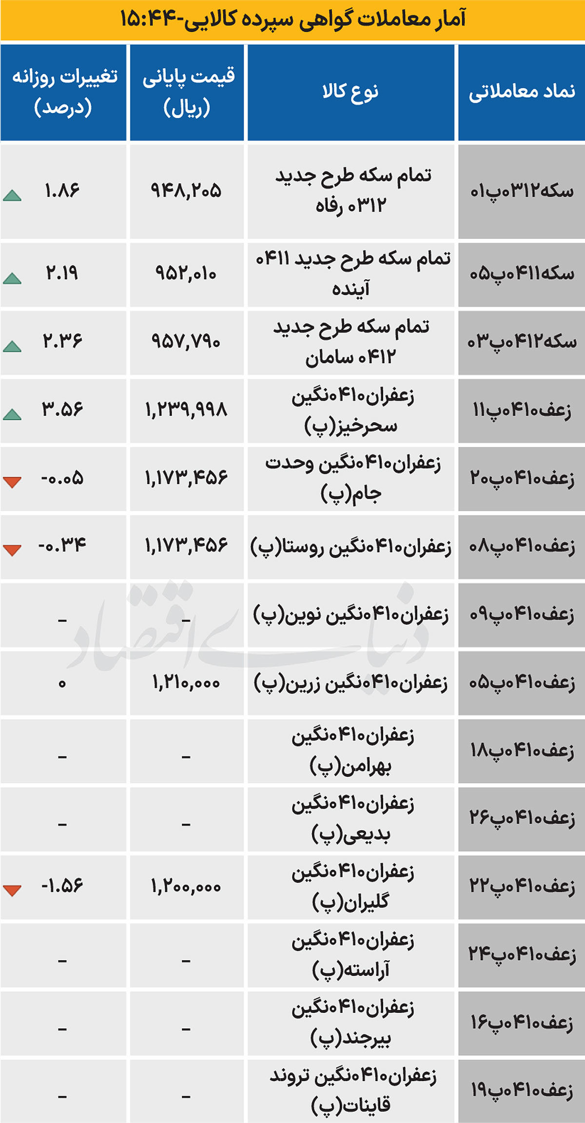 بازار گواهی - ۱۴۰۴/۰۶/۲۶