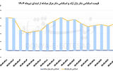 دلار در انتظار سیگنال مذاکره