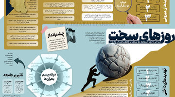 آیا ایران در آستانه دو سال پرچالش قرار دارد؟ 
