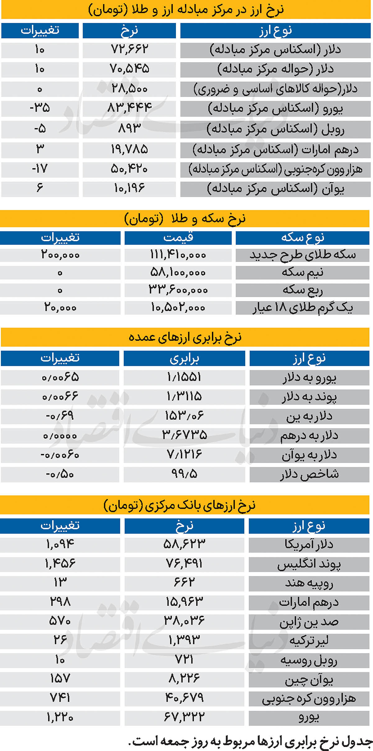 بازار - ۱۴۰۴/۰۸/۱۷