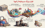 شمارش معکوس در اقتصاد کوبا؟