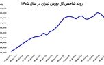 بورس در لاک دفاعی