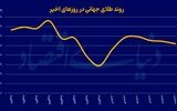 آربیتراژ طلا در دو سوی اطلس