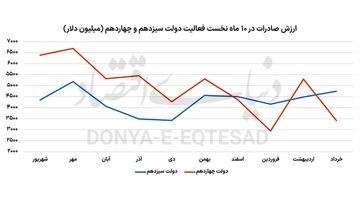 وعده‌های بر زمین‌مانده