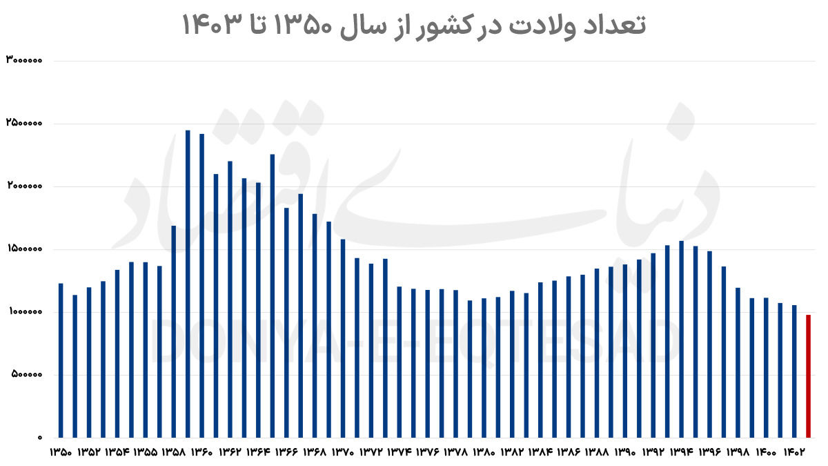 آژیر قرمز فرزندنیاوری