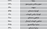  نبض بازار - ۱۴۰۴/۰۷/۰۸