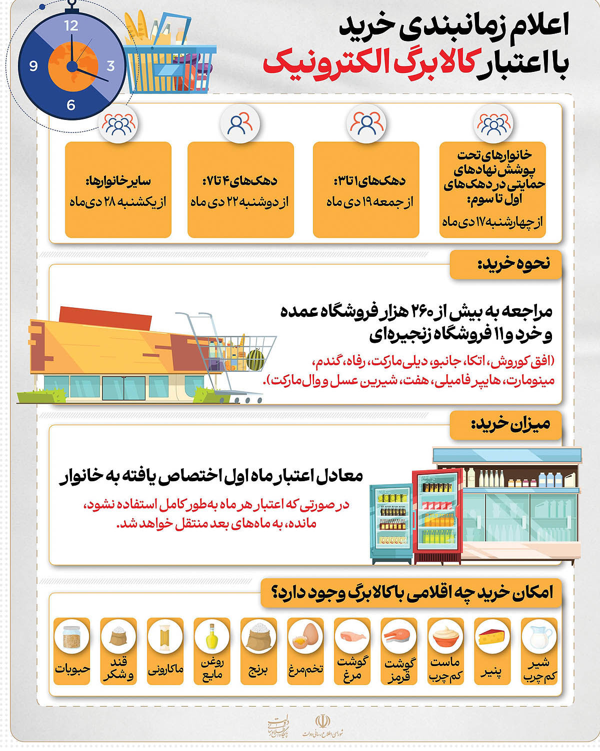 استقبال 60 درصدی از کالابرگ