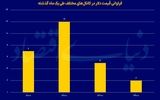 هسته سخت قیمت دلار 
