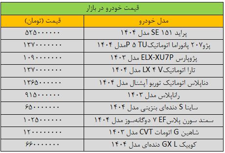 سکته شدید قیمت‌ها در بازار خودرو/ آخرین قیمت پراید، سمند، شاهین، پژو و کوییک + جدول