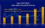 دو علامت از تشدید «مصرف سوخت پرگوگرد»؛ مازوت، رفت و برگشت؟