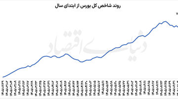 شانس تمدید رونق بورس