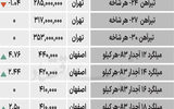 بازار فولاد - ۱۴۰۴/۰۷/۱۷