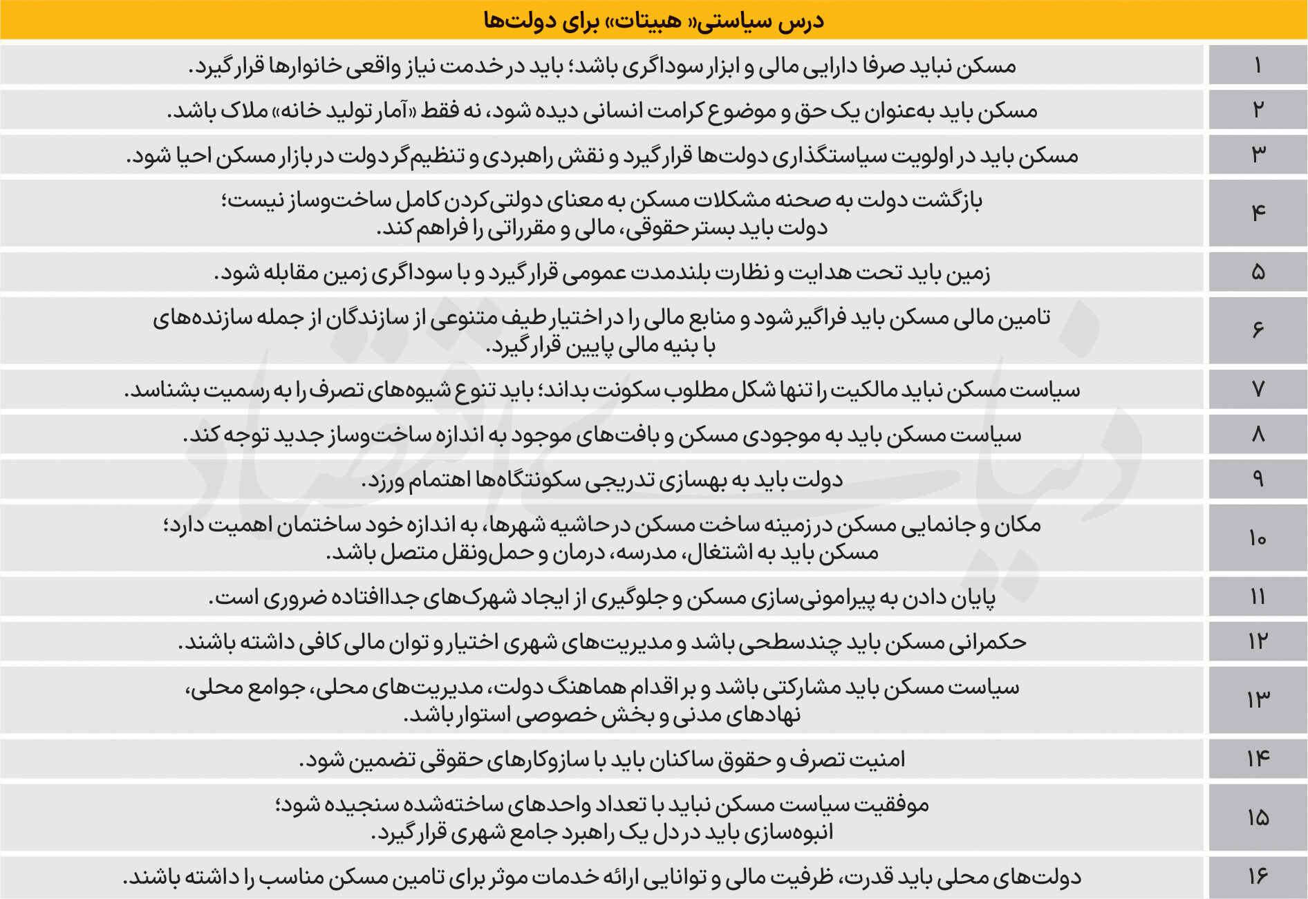 ۱۶ فرمان سراسری تامین مسکن