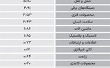 سردمداران ورود و خروج حقیقی‌ها - ۱۴۰۴/۰۶/۱۱