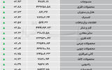 نبض شاخص - ۱۴۰۵/۰۵/۰۸