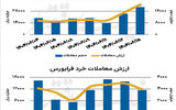 بازار سهام - ۱۴۰۴/۰۶/۱۶