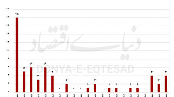 فرار سازنده‌ها از تهران ‌قدیم