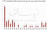 فرار سازنده‌ها از تهران ‌قدیم