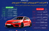 کاهش قیمت ۱۳ خودروی وارداتی؛ سقوط تا ۷۰۰ میلیون تومان