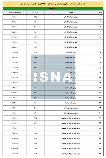 قیمت جدید روغن پس از حذف ارز ترجیحی اعلام شد