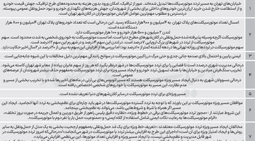  طراحی فرش‌قرمز برای موتورسیکلت‌ها