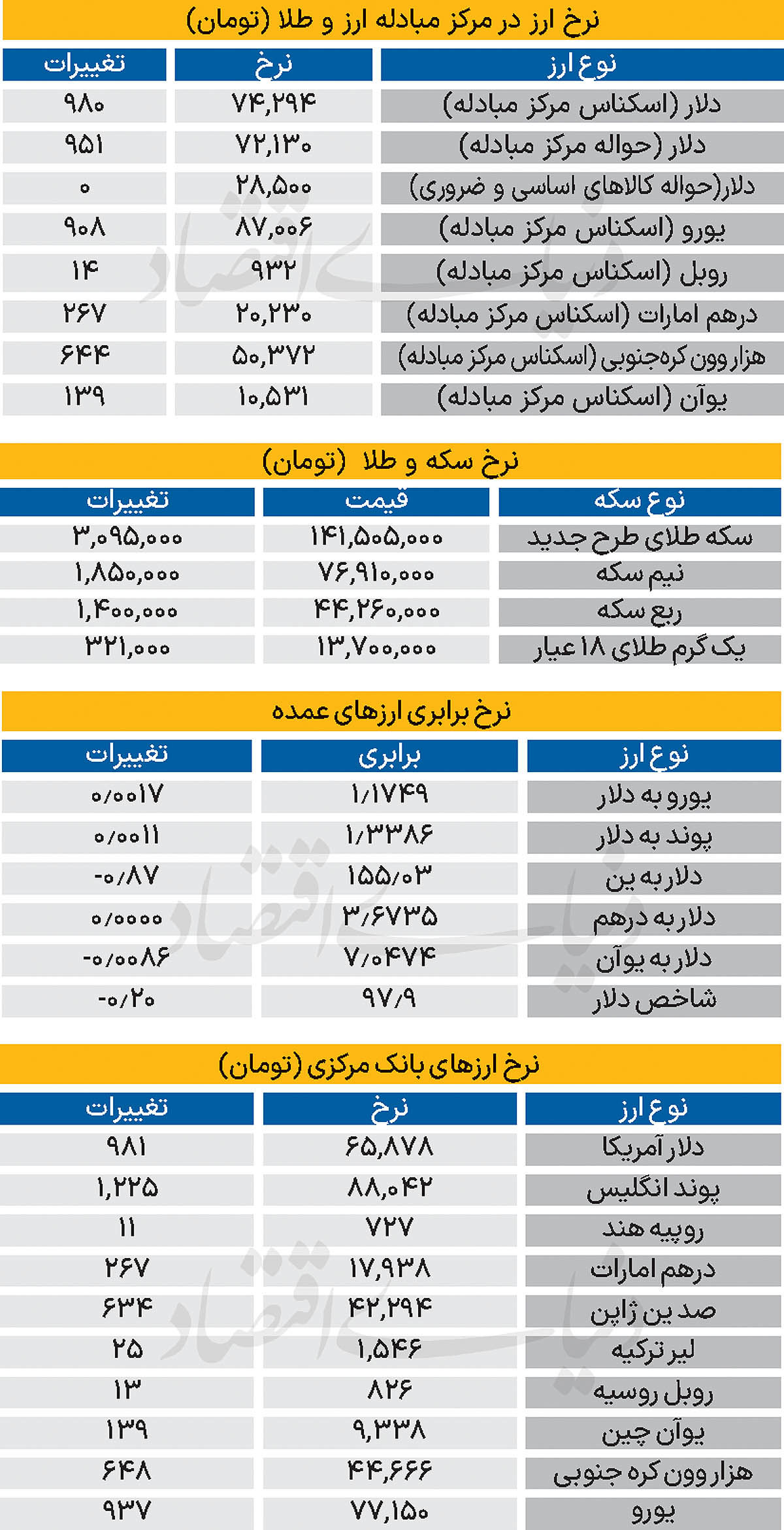 بازار - ۱۴۰۴/۰۹/۲۵