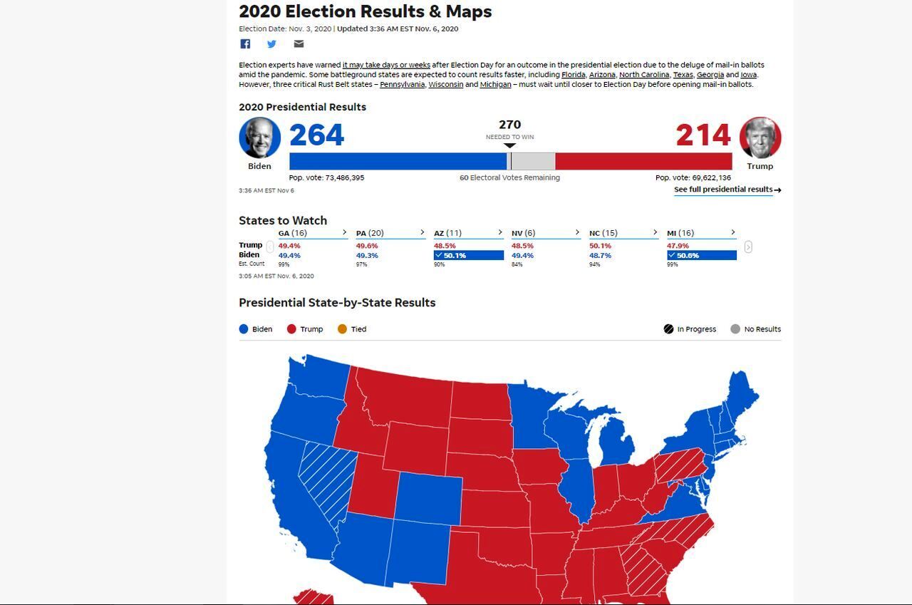 چرا در اعلام نتایج انتخابات آمریکا  تاخیر ایجاد شد؟