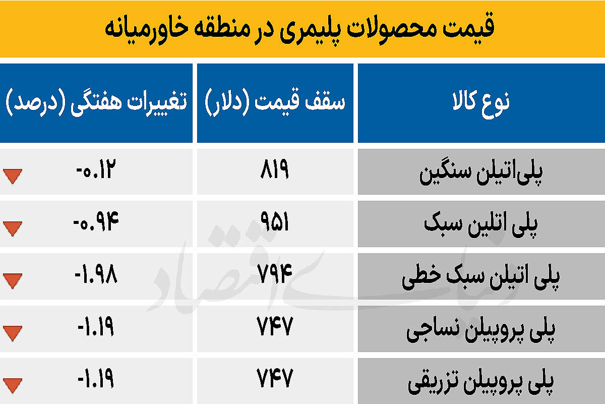 پلیمر خاورمیانه - ۱۴۰۴/۰۹/۰۱