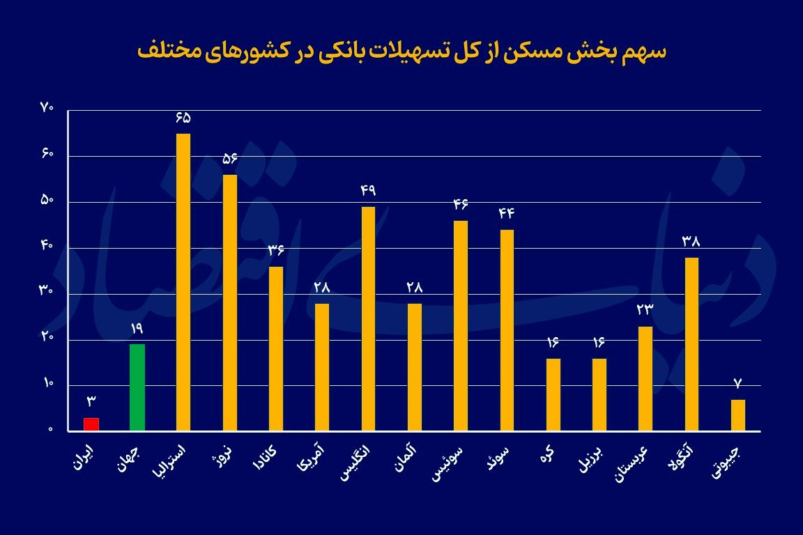 انحراف ملکی نظام بانکی
