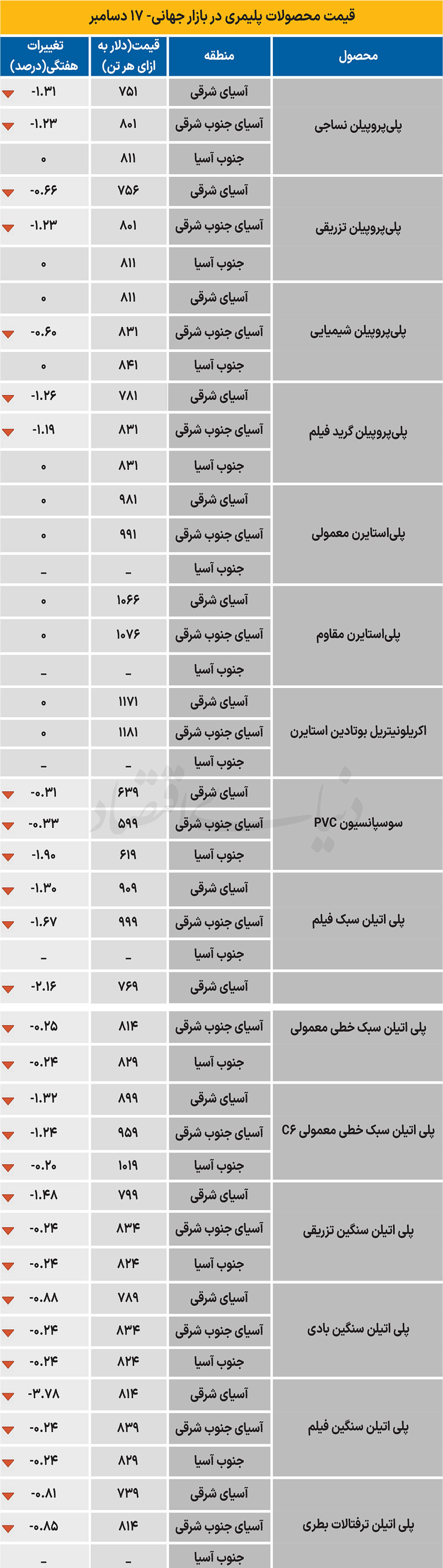 پلیمر جهانی - ۱۴۰۴/۰۹/۲۹