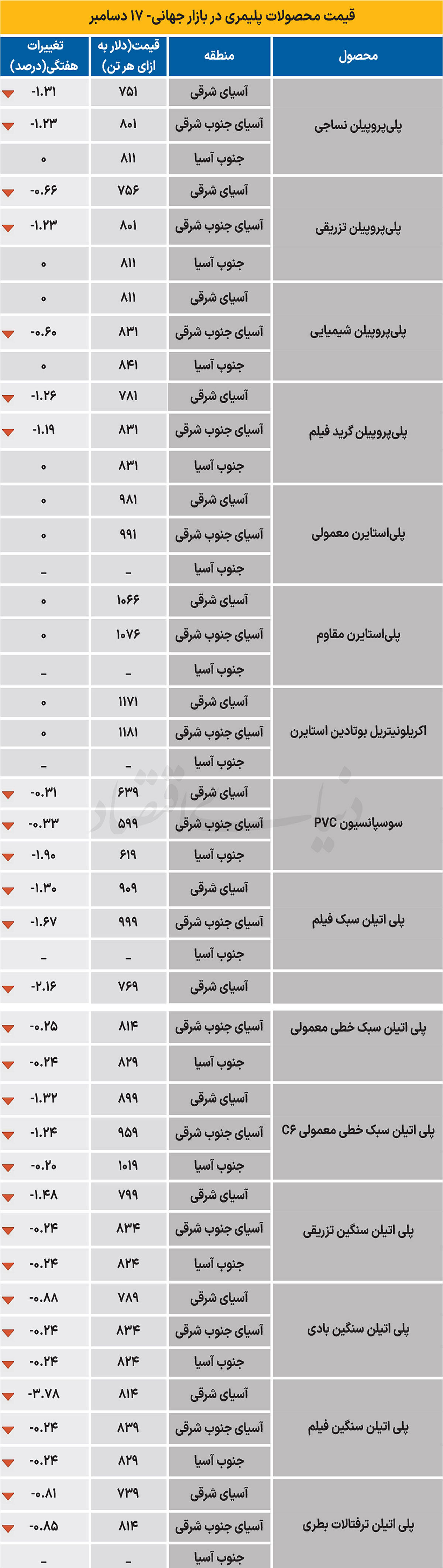 پلیمر جهانی - ۱۴۰۴/۰۹/۲۹